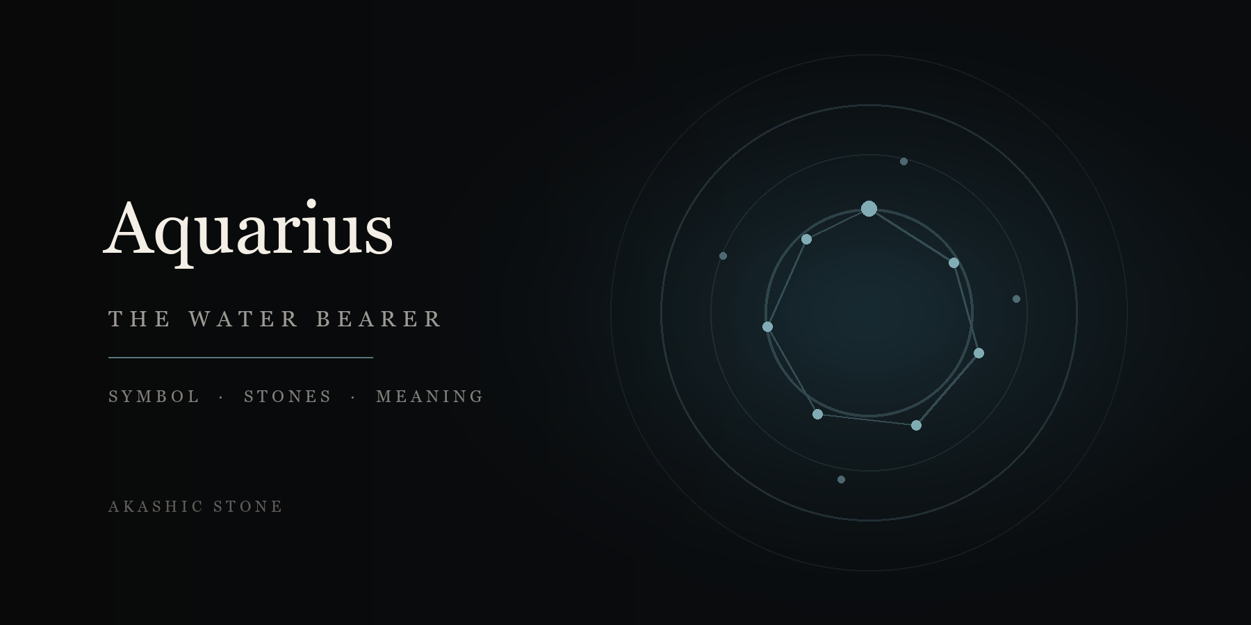 Aquarius zodiac bracelet in teal with the water bearer constellation