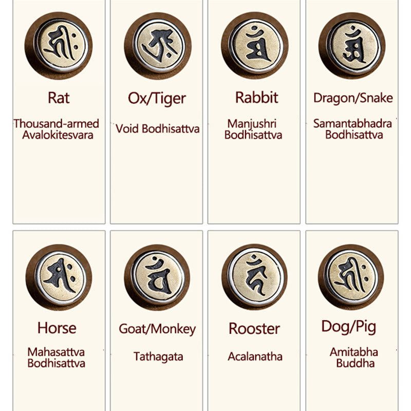 925 Silver Zodiac Natal Buddha Red String Bracelet zodiac chart, eight circular Sanskrit seed syllable charms with Buddhist protector deities for all zodiac animals, catalog reference card with wooden bead frames