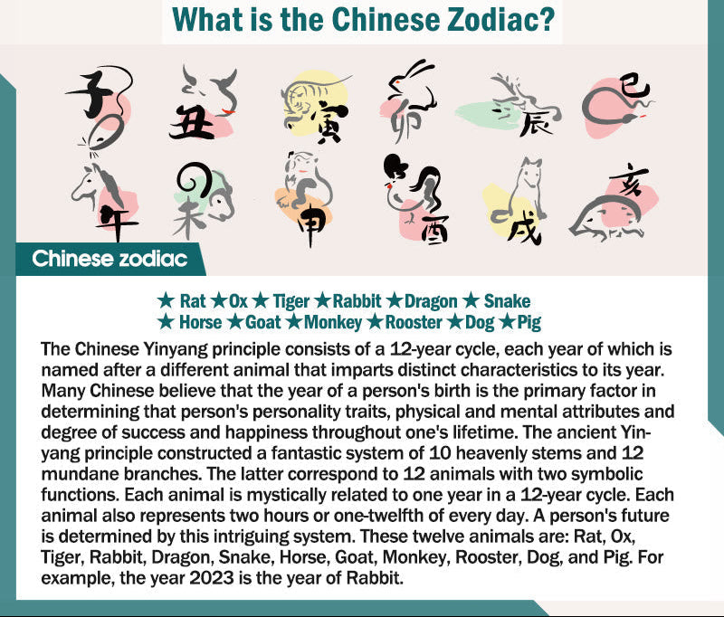 Collier Pendentif Amulette en Cinabre du Bouddha Protecteur du Zodiaque Chinois
