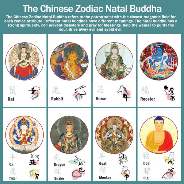 Zodiac Natal Buddha Obsidian Silver Bracelet - Buddhist culture educational card with zodiac info