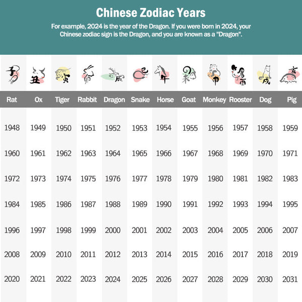 Natural Jade Zodiac Amulet Pendant – Zodiac year chart with animal icons and date ranges, Cultural