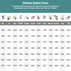 Natural Jade Zodiac Amulet Pendant – Zodiac year chart with animal icons and date ranges, Cultural