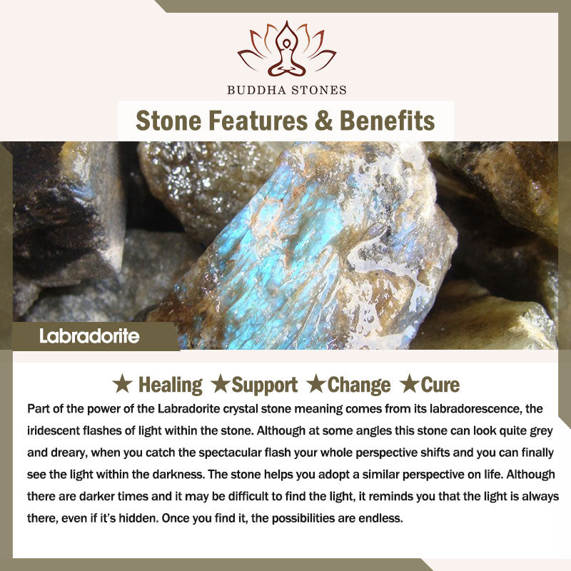 Labradorite gemstone information card showing raw stones with blue-green iridescent labradorescence for Tree of Life bracelet collection.