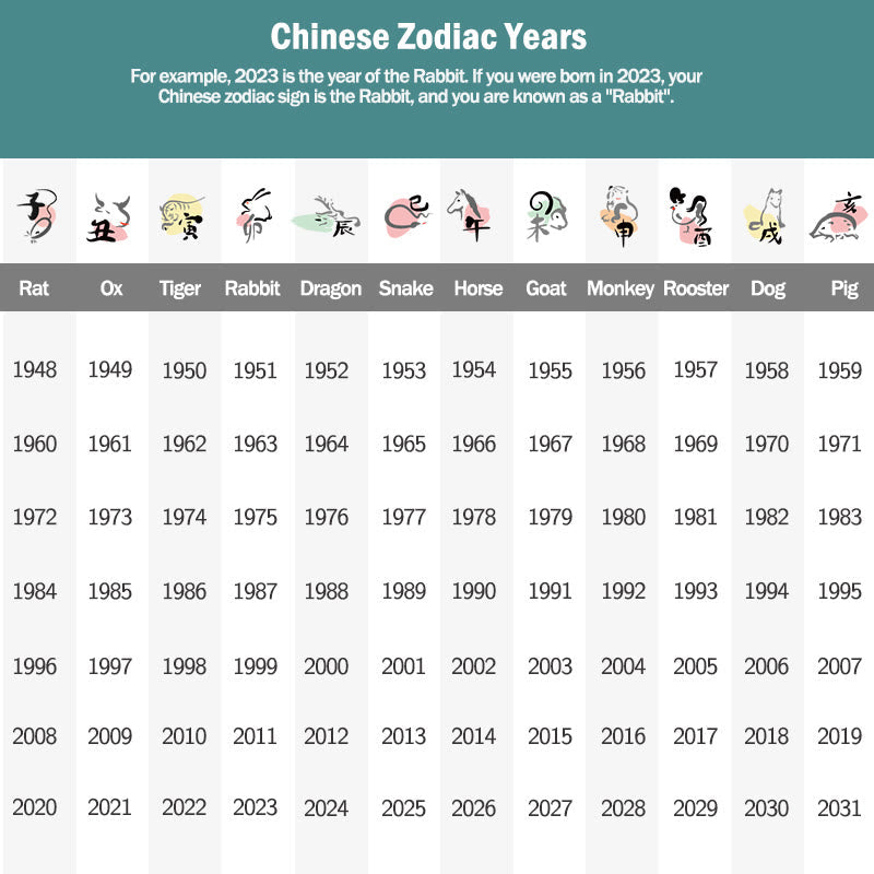 Chinese Zodiac Green Sandalwood Buddha – zodiac years chart from 1948 to 2031, Reference