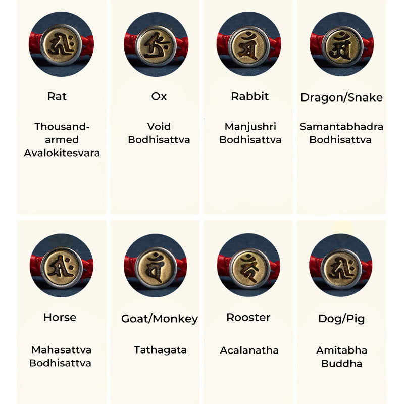Chinese Zodiac Natal Buddha Bracelet – Reference chart of eight bronze medallions with Sanskrit seed syllables and Chinese zodiac animals on red cords