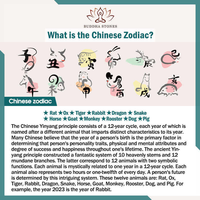 Zodiac Buddha Thangka Wealth Rotatable Pendant – Chinese zodiac explanation chart with twelve animal symbols, guide