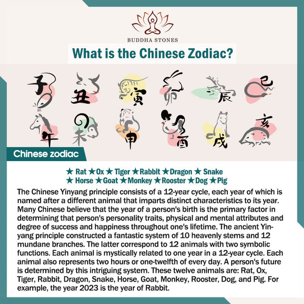 Zodiac Buddha Thangka Wealth Rotatable Pendant – Chinese zodiac explanation chart with twelve animal symbols, guide
