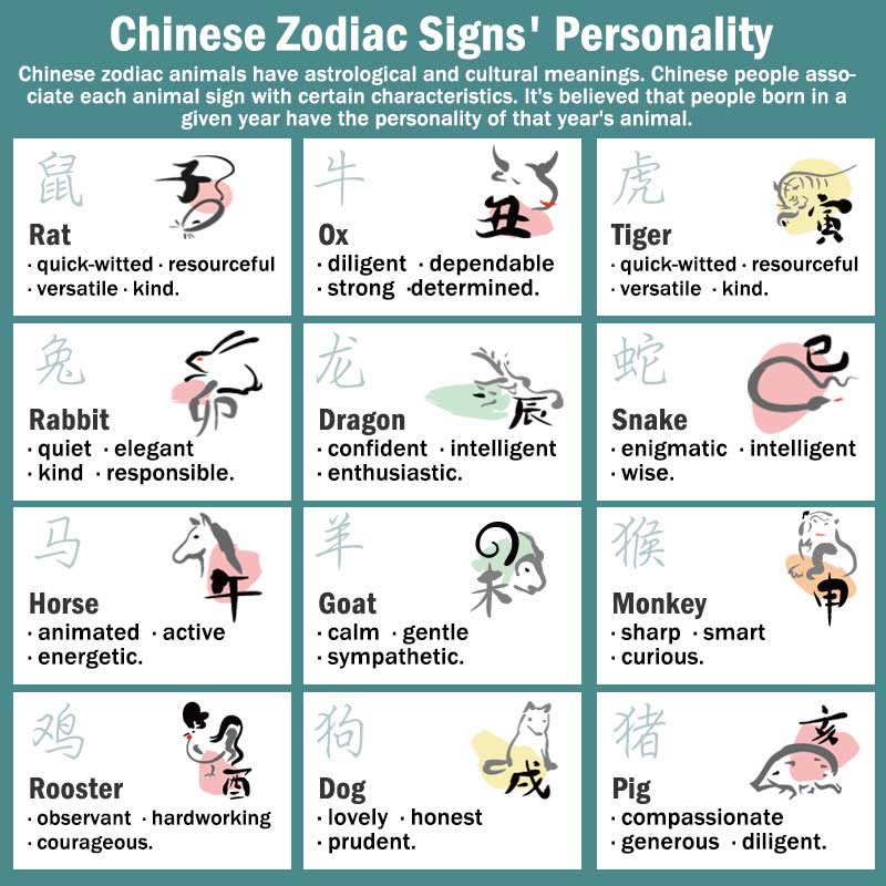 Chinese Zodiac Green Sandalwood Buddha – zodiac personality traits poster with watercolor art, Insightful