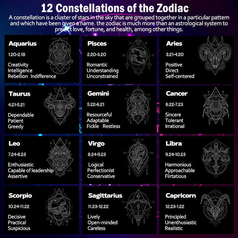 Zodiac Moon Protection Copper Necklace - All 12 zodiac constellation designs reference guide with date ranges and personality traits on cosmic background