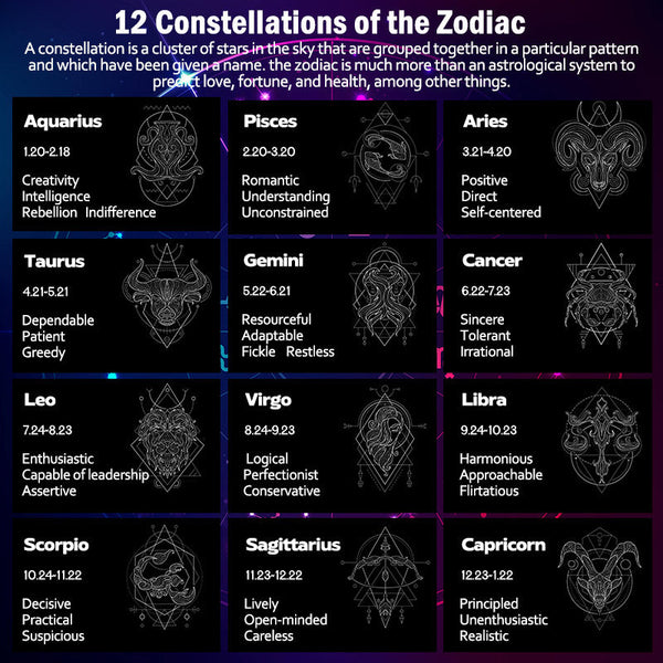 Zodiac Moon Protection Copper Necklace - All 12 zodiac constellation designs reference guide with date ranges and personality traits on cosmic background